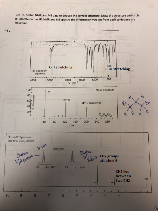 Use IR, proton NMR and MS data to deduce the correct structure. Draw the structure and circle it. Indicate on the IR, NMR and