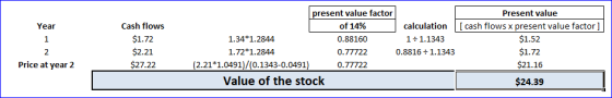 Year Cash flows $1.72 $2.21 $27.22 present value factor Present value of 14% calculation ( cash flows x present value factor