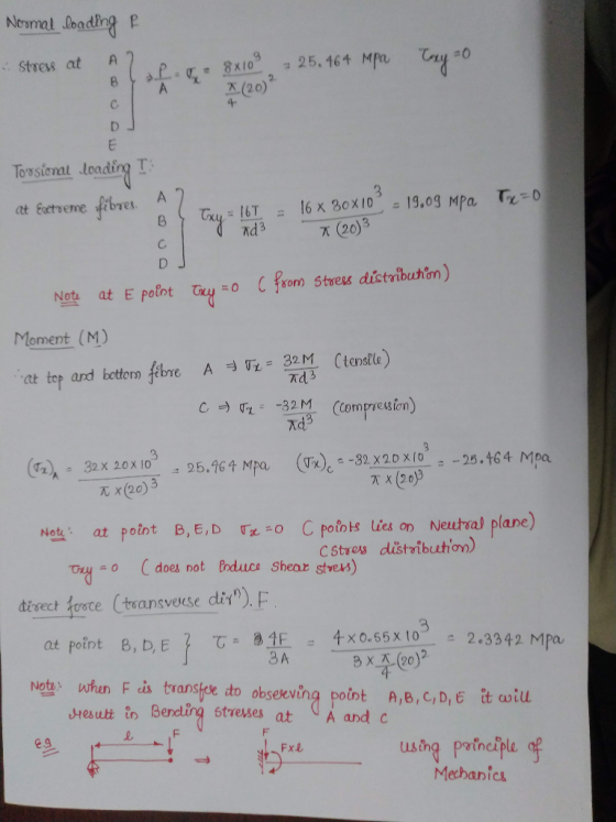 Normal loading e Stress at 8x103 - 25. 464 Mpa Toxy = 0 (20) Torsional loading T at Soetseme fibres. A 7. BY Txy = 167 = 16 x