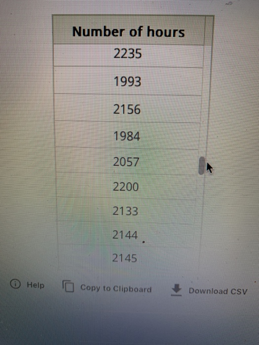 Number of hours 2235 1993 2156 1984 2057 2200 2133 2144 2145 Help Copy to Clipboard Download CSV