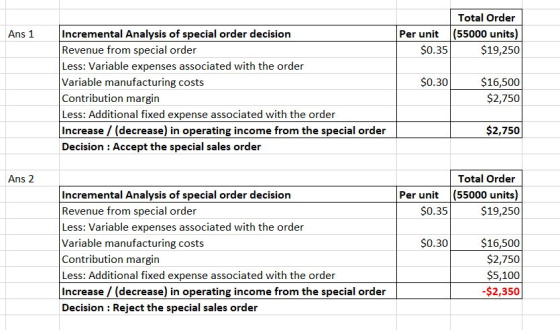 Ans 1 Total Order 55000 units) $19,250 Incremental Analysis of special order decision Per unit Revenue from special order $0.
