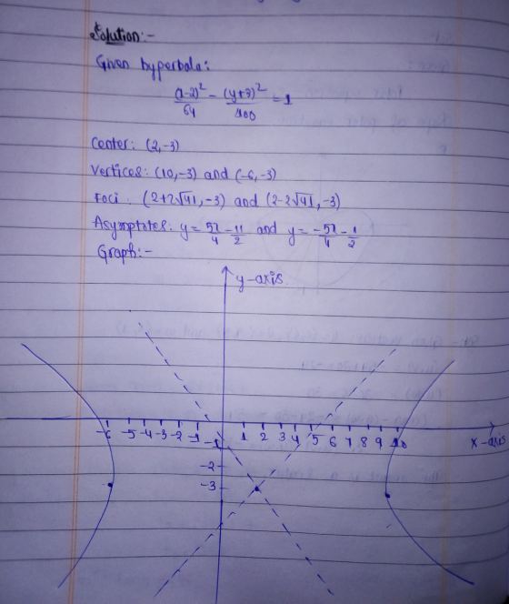 efolution :- Given byperbola: 21-2²_ (y +372 s 64 Loo Center: 0.-3) Vertices: (10,-3) and (-6, -3) Foci. (242741,-3) and (2-2