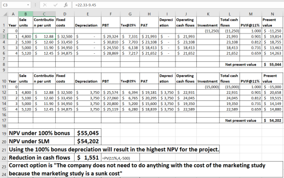 c3 - X fix =22.33-9.45 A B C D E Sale Contributio Fixed 1 Year units in per unit costs Depreciation 20 3 1 4,800 $ 12.88 $ 32