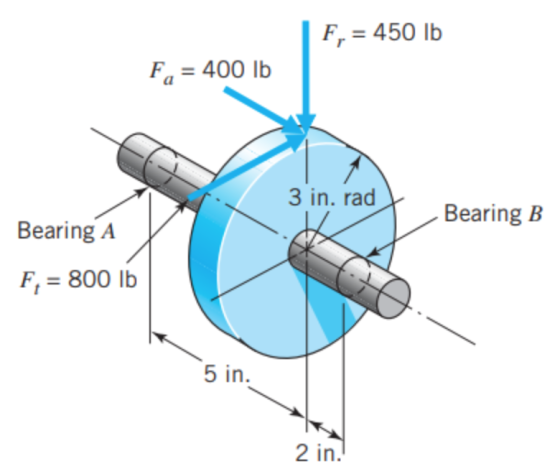 F 450 Ib Fa 400 lb 3 in. rad Bearing B Bearing A F 800 Ib 2 in