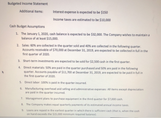 Budgeted Income Statement Additional items: Interest expense is expected to be $150 Income taxes are estimated to be $10,000