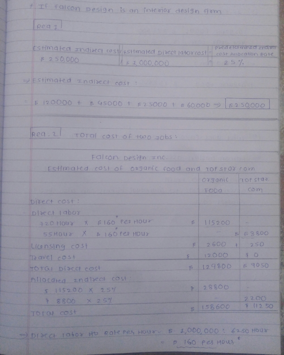 Il falcon Design is an interior design fiom Real ESHmated Indizet cost estimated Didect labor cost $ 250,000 11 000 000 prede