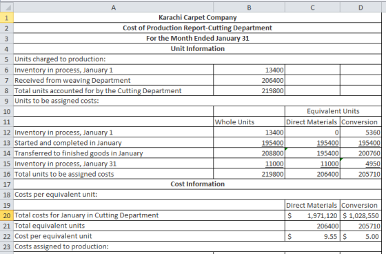 B A с D 1 Karachi Carpet Company 2 Cost of Production Report-Cutting Department 3 For the Month Ended January 31 4 Unit Infor