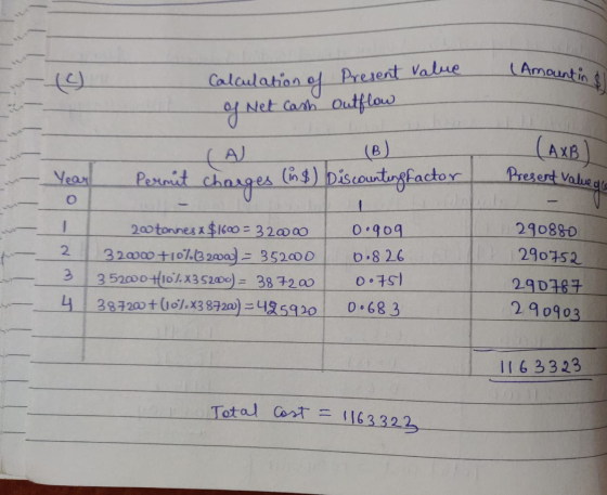 (Amountin Calculation of of Net cash Present Value outflow CAL (B) (AXB) Year Permit charges (in $) Discounting factor Presen