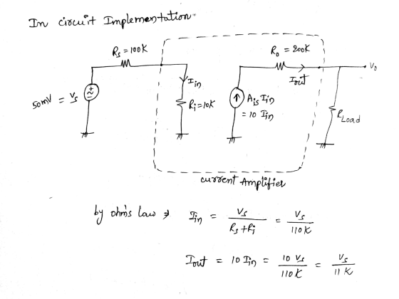 In circuit Implementation Rs = 100k _AML Ro = cook ma Tout 1 - Somv = v i {R;= lok 1 Austin Y = 10 In --- - - --- current Amp