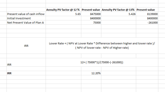 Present value of cash inflow Initial Investment Net Present Value of Plan A Annuity PV factor @ 12% Present value Annuity PV