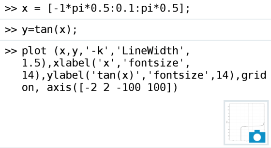 >y-tan (x); >> plot (x,y, -k, LineWidth, 1.5),xlabel (x , fontsize, 14),ylabel ( tan(x), fontsize,14),grid on, axi