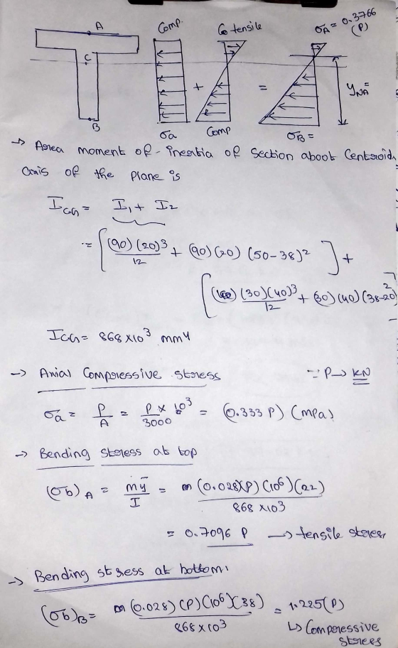 Comp. Co tensile OA 0.3766 ( T + YN R B Comp OB= Area moment of incabia of Section about Centroid Anis of the plane is I can