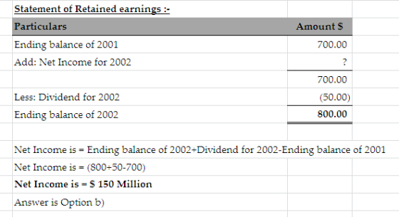 Statement of Retained earnings :- Particulars Ending balance of 2001 Add: Net Income for 2002 Amounts 700.00 Less: Dividend f