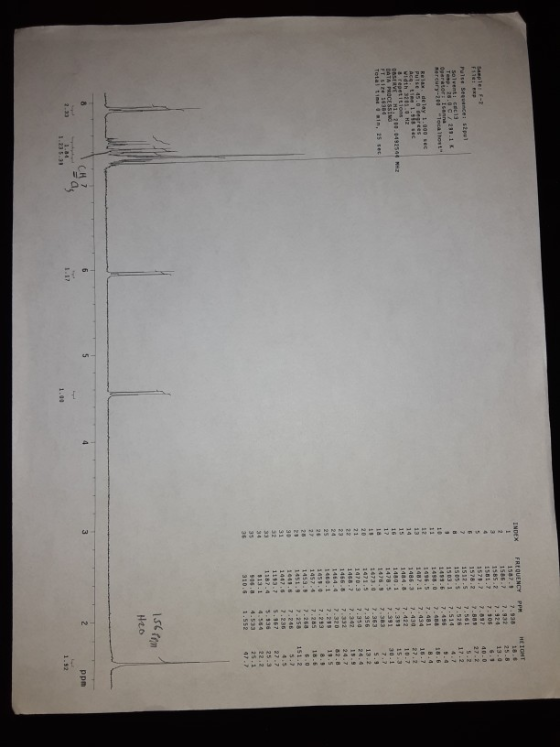 INDEX HEIGHT 18. FREQUENCY 1587. 1986-7 PPM 7.938 7.932 7.924 7.106 7.637 7.885 Pulse Berence: spel 7.375 15 05-S 15 03.1 148