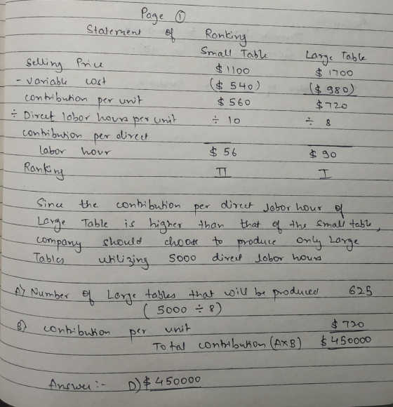 - Statement Page of selling Price - variable cost contribution per unit - Direct lobor hours per unit contribution per direct
