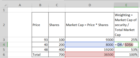 AA в с Price Weighting = Market Cap of Shares Market Cap = Price * Shares security / Total Market Cap 100 9300| 25% 2001 8000