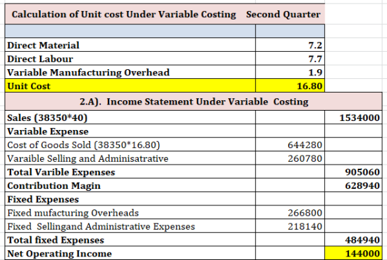 Calculation of Unit cost Under Variable Costing Second Quarter 1534000 Direct Material 7.2 Direct Labour 7.7 Variable Manufac