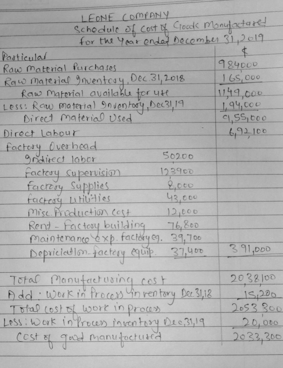 LEONE COMPANY Schedule of cost of Good Manufactured for the year ended December 31, 2019 Particular + Row material purchases