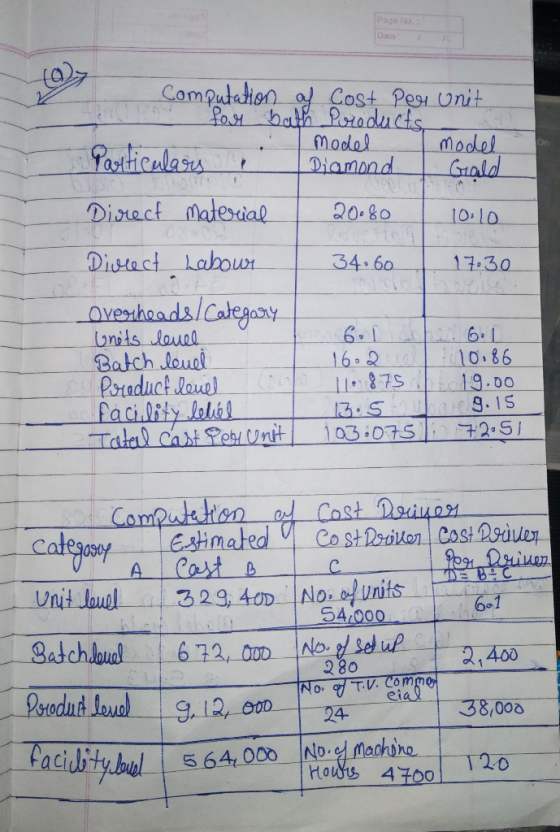Page No. Date / - Computation af Cost Per unit - for bath Products . model model Particulars Diamond Gold Direct Material 20.