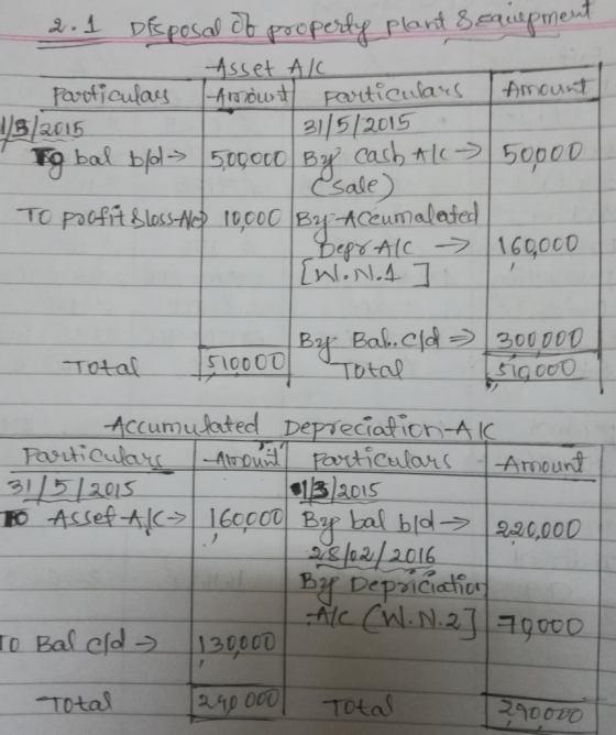 2.1 DEposal ob pooperty plant Seaupment Asset AlC Amdwt Farticulars 21/5/2015 bal bol> 500oto By cach Al> 50000 esale) TO poo