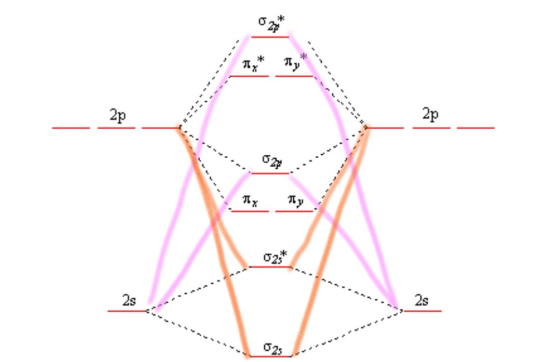 O2 02* 1 X1 z dz ****