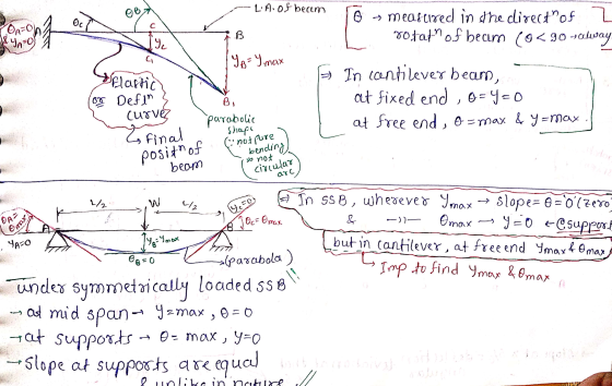 LA), of becim 840 On-O Oc measured in the direct of 2 rofath of beam (O< 90 salway Yo 디 96-Y max Pflastic Bi lor Defin (urv