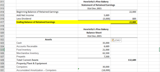 311 312 Henriettas Pine Bakery Statement of Retained Earnings 31st Dec.2015 313 314 22,000 315 Beginning Balance of Retained