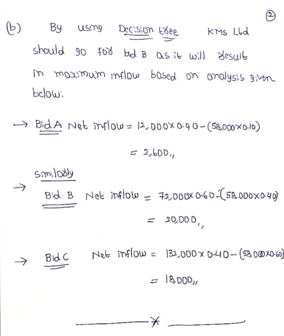 (9) By using Decision tree KMS Lid should go for bid B as it will result in maximum inflow based on analysis given below: K B