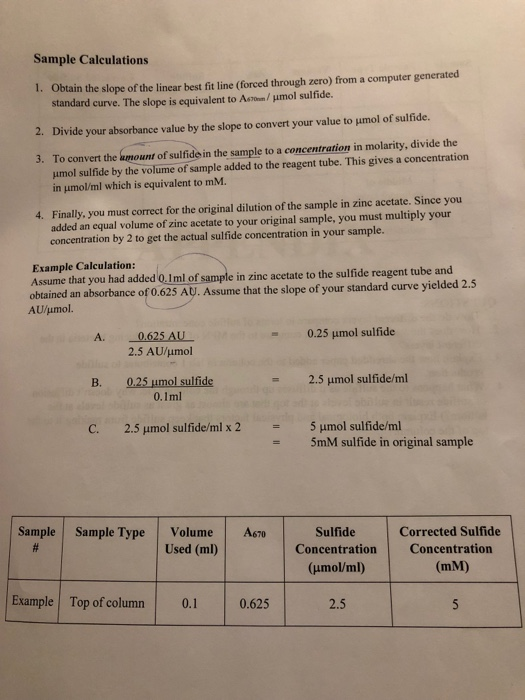 Sample Calculations 1. Obtain the slope of the linear best fit line (forced through zero) from a computer generated standard