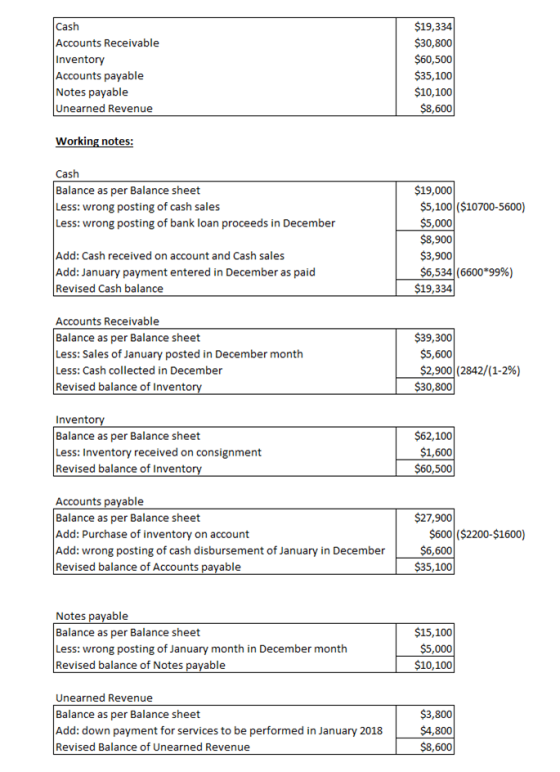 Cash Accounts Receivable Inventory Accounts payable Notes payable Unearned Revenue $19,334 $30,800 $60,500 $35,100 $10,100 $8