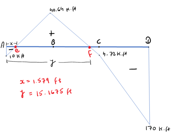 h0.64 A + 3 C A-H 10KA h.ZRA 나 J -1.S79 세 = IS.167S H 170KA