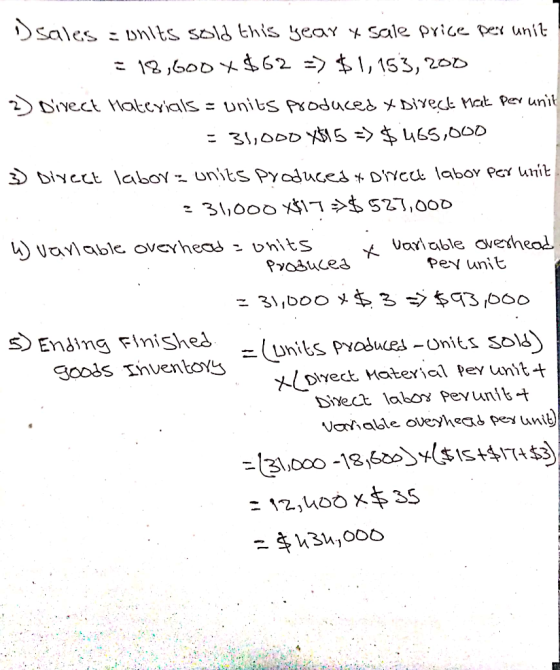 Dsales = units sold this year y sale price per unit = 18,600x$62 => $1,153, 200 2) Direct Materials = units produced & direct