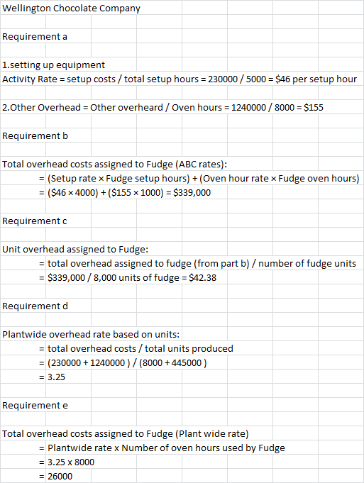 Wellington Chocolate Company Requirement a 1.setting up equipment Activity Rate = setup costs / total setup hours = 230000 /