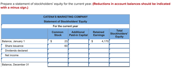 Prepare a statement of stockholders equity for the current year. (Reductions in account balances should be indicated with a