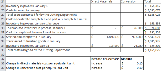 Direct Materials Conversion Total $ 165,356 $ 2,999,670 $ 3,165,026 24 25 Inventory in process, January 1 26 Costs incurred i