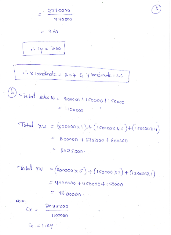 2770000 770 000 = 3.60 ogue = hos oix coordinale = 2.57 & y coordinate = 3,6 | Total sales w=800000 + 15000ot 15oooo 1100 000