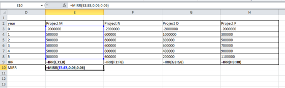E10 fic =MIRR(E3:E8,0.06,0.06) D 1 2 year 30 41 52 63 74 85 9 IRR 10 MIRR 11 Project M -2000000 500000 500000 500000 500000 5