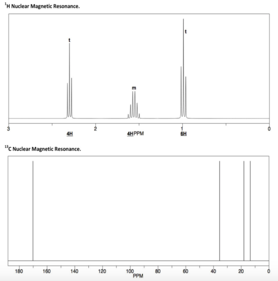 H Nuclear Magnetic Resonance. 4HPPM C Nuclear Magnetic Resonance. 180 160 140 120 100 80 80 40 20 PPM