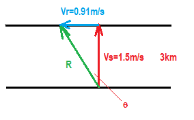 Vr-0.91m/s Vs-1.5m/s 3km