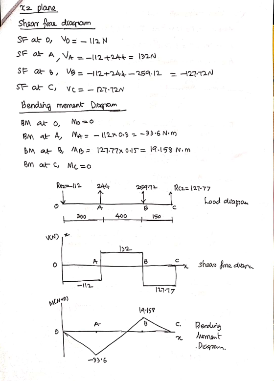 12 plane Shear froce diagram SF at O, VO = -112 N . SF at A, VA =-112+246 = 132N. SF at B, Ug = -112+244–259.12 = -127.72N SF