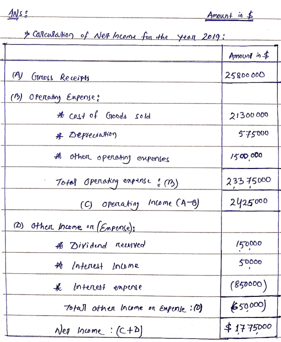 Amount in ANSE & Carculation of Net Income for the year 2018! Amount in $ (A) Gruss Receipt 25800000 (B) Operating Expense, A