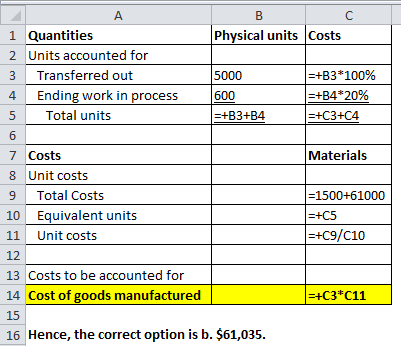 A B C 1 Quantities Physical units Costs 2 Units accounted for 3 Transferred out 5000 =+B3*100% 4 Ending work in process 600 =