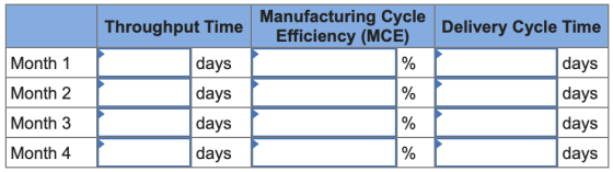 Throughput Time Month 1 Month 2 Month 3 days days days days Manufacturing Cycle Delivery Cycle Time Efficiency (MCE) days day