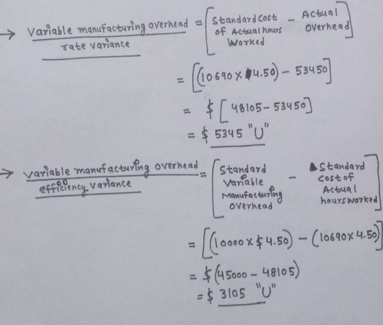 → Variable manufacturing overhead rate variance Standard Cort - Actual of Actual hours Overhead Worked = [10590x24.50) – 5345