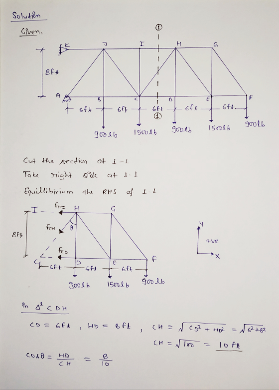 Solution Given, d I I G Y eft B E F k oft off oft oft Gft. goolb goolb 15oolb 1500 lb goolb Cut the section at 1-1 Take right