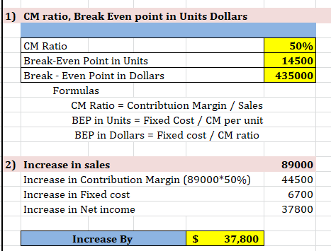 1) CM ratio, Break Even point in Units Dollars 50% 14500 435000 CM Ratio Break-Even Point in Units Break - Even Point in Doll