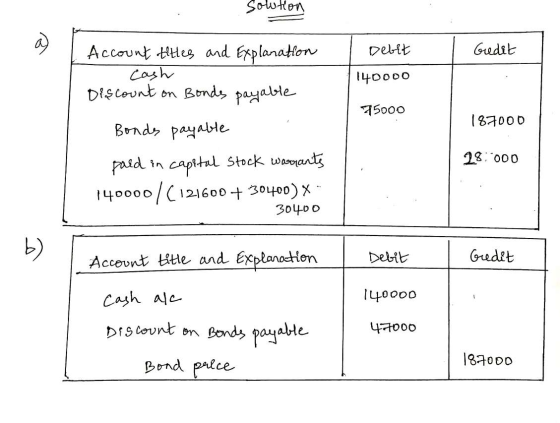 Solution I Gredit Account titles and Explanation cash Discount on Bonds payable / I Debit 140000 95000 187000 28.000 Bonds pa