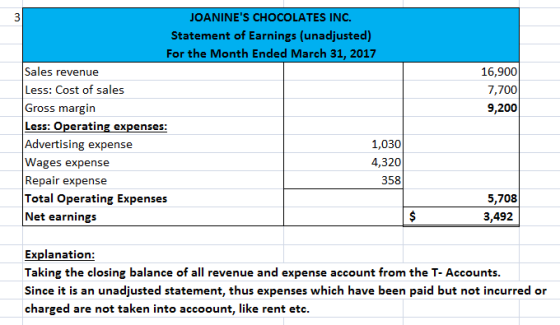 16,900 7,700 9,200 JOANINES CHOCOLATES INC. Statement of Earnings (unadjusted) For the Month Ended March 31, 2017 Sales reve
