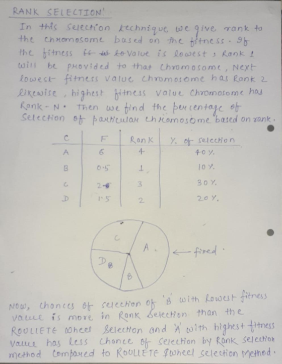 RANK SELECTION In this selection technique we give rank to the chromosome based on the fitness of the fitness is to value is