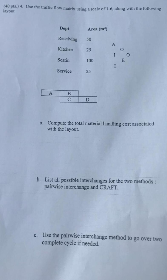 (40 pts.) 4. Use the layout traffic flow matrix using a scale of 1-6, along with the following Dept Receiving 50 Kitchen Seatin Service Area (m2) 25 100 25 I O Compute the total material handling cost associated with the layout. a. List all possible interchanges for the two methods: pairwise interchange and CRAFT b. Use the pairwise interchange method to go over two complete cycle if needed. c.